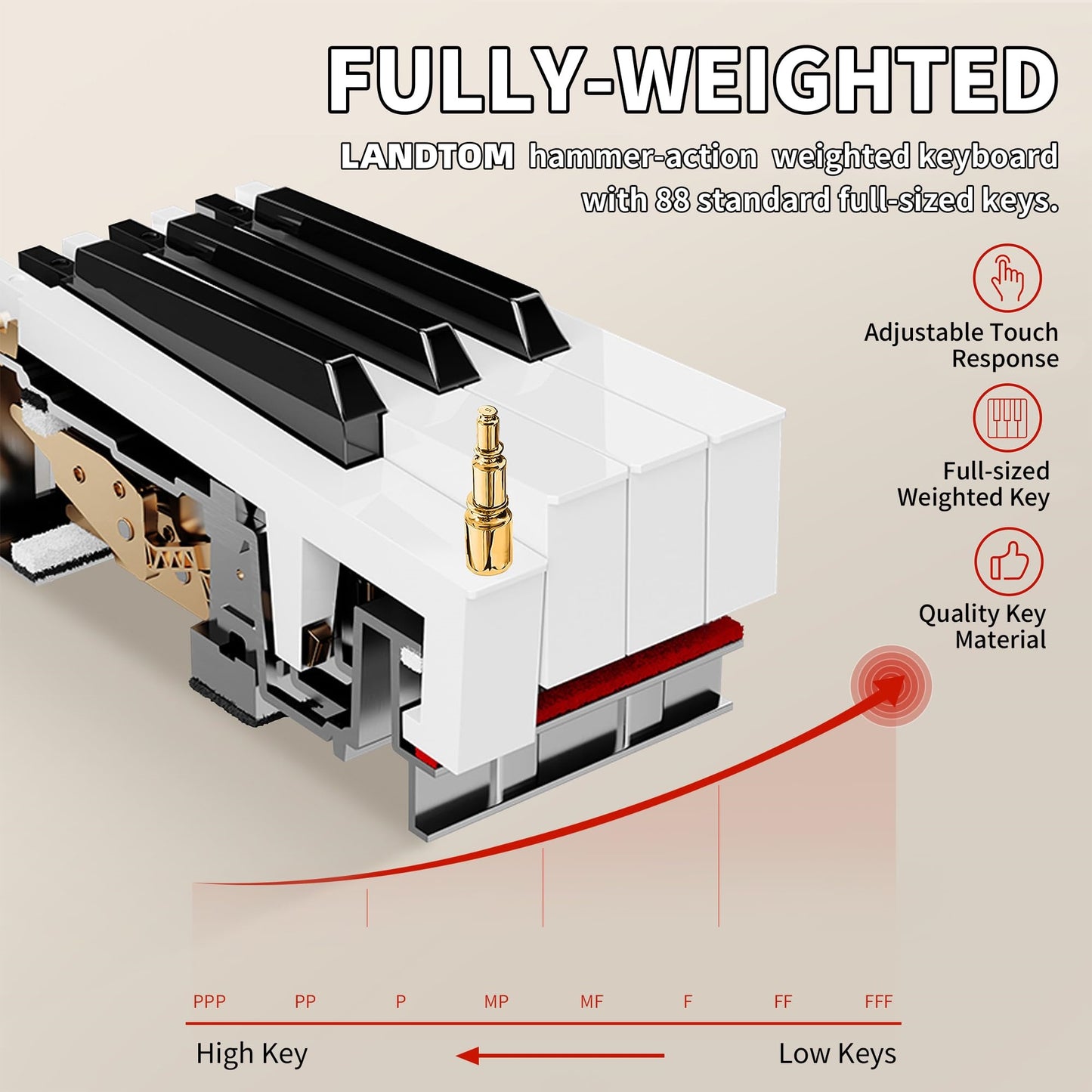 LANDTOM BL-8812 Digital Piano 88 Key Fully Weighted Keyboard, White | Hammer Action Electric Pianos, Wooden Upright Electronic Piano for Beginner & Professional, Midi Compatible, Triple Pedal