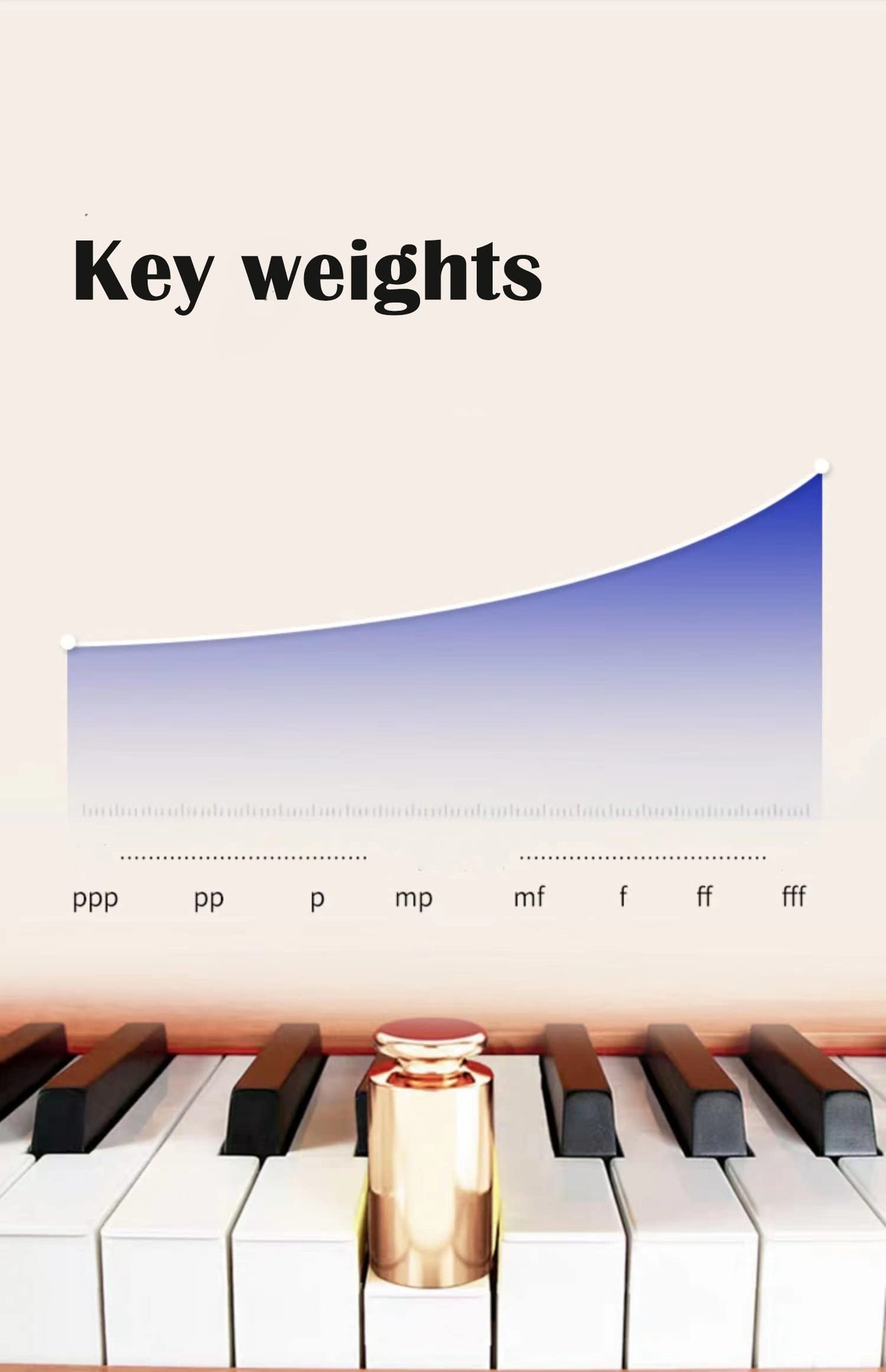 LANDTOM Walnut color DDP-80 Digital Piano Keyboard 88 Keys Weighted, Hammer Action II, Home Electric Piano Full Size with Stand, Triple Pedal, MIDI Connecting and Headphone Interface